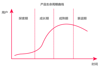 用户分层、用户分群、用户价值之间的关系