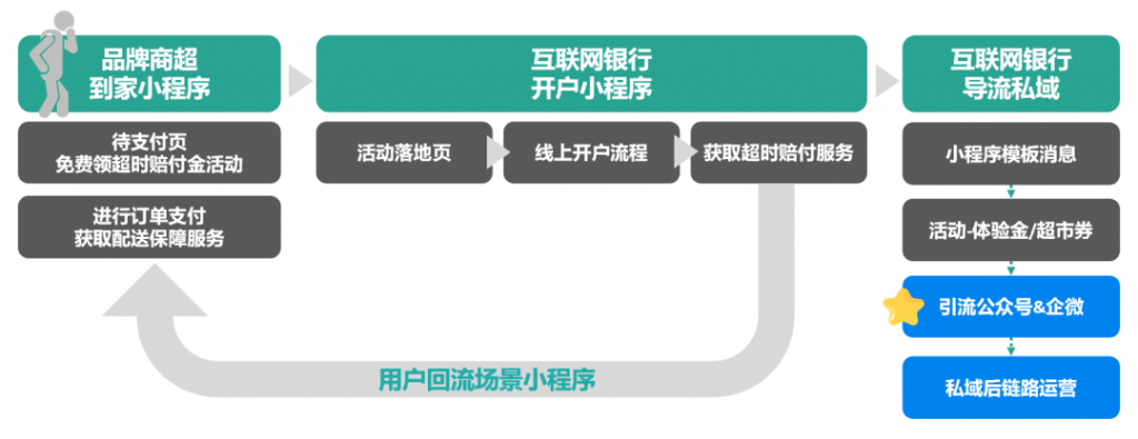 为什么说场景营销是私域运营的高级打法？7000字深度剖析！