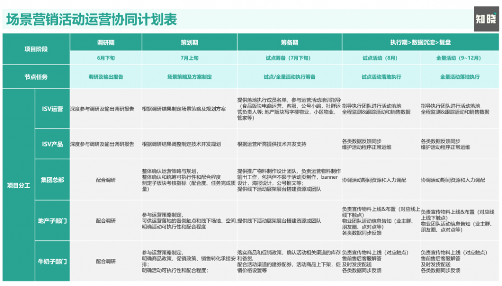 为什么说场景营销是私域运营的高级打法？7000字深度剖析！