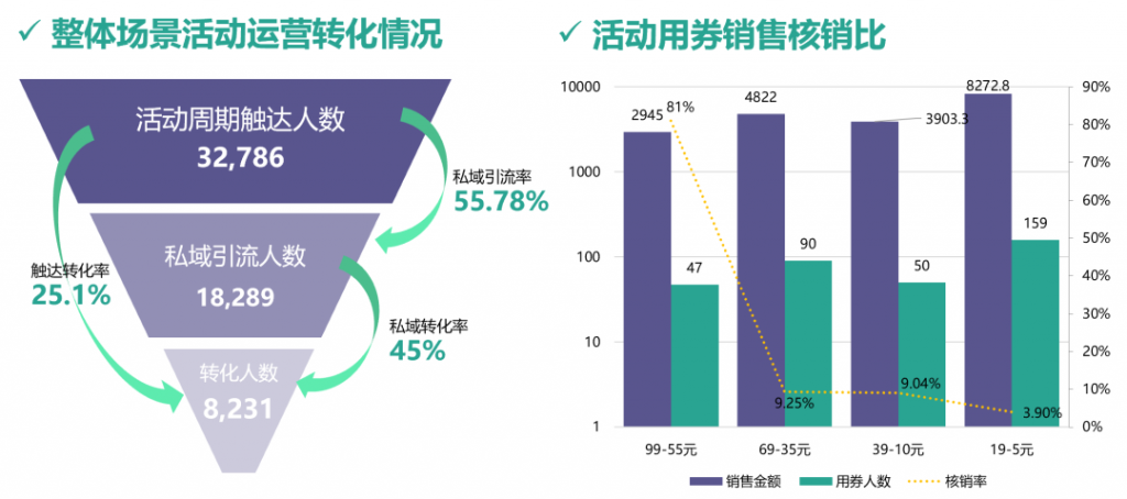 为什么说场景营销是私域运营的高级打法？7000字深度剖析！