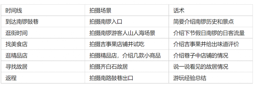 短视频策划的三种脚本类型