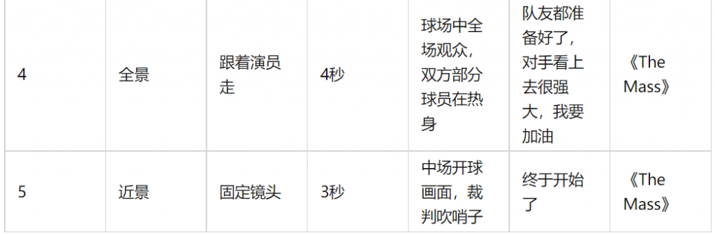 短视频策划的三种脚本类型