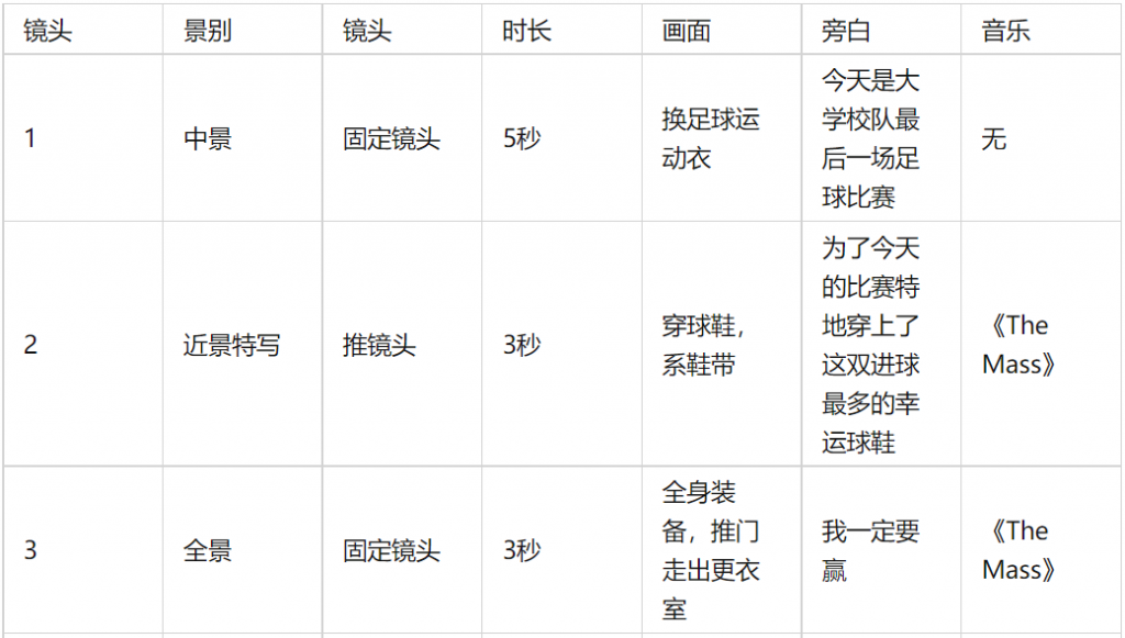 短视频策划的三种脚本类型