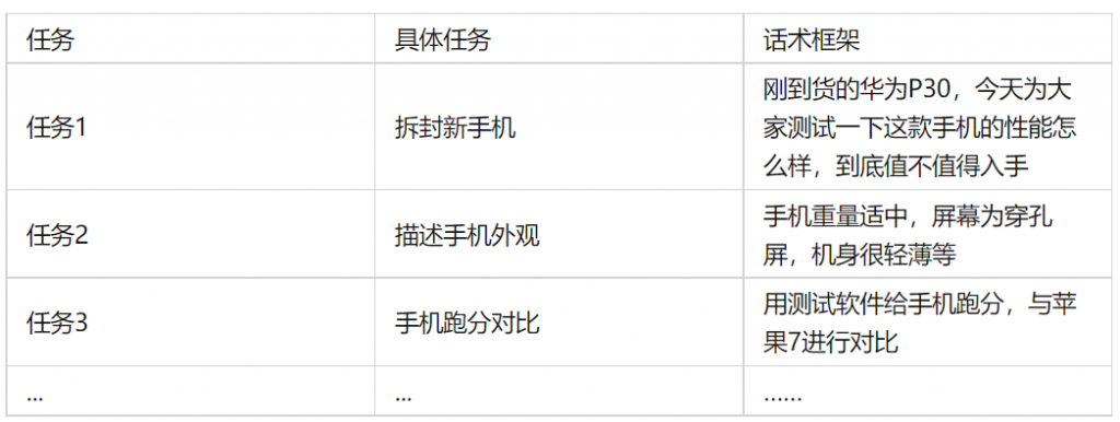 短视频策划的三种脚本类型