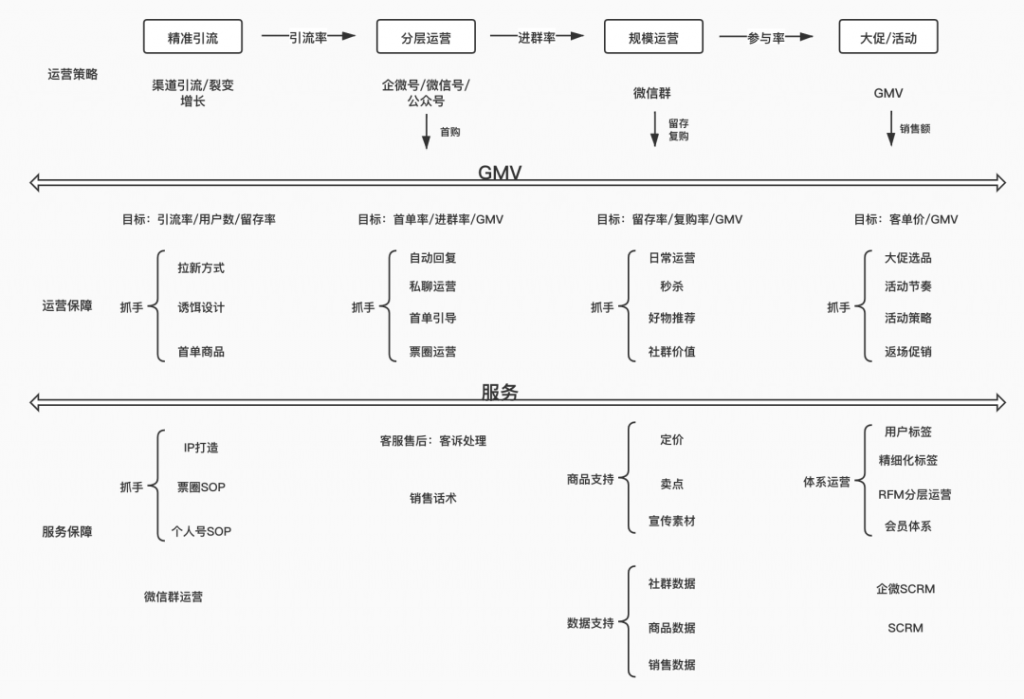 从宝岛眼镜到波司登：私域这块蛋糕很大，就看谁能吃得下