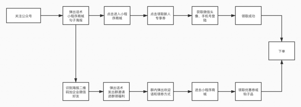 从宝岛眼镜到波司登：私域这块蛋糕很大，就看谁能吃得下