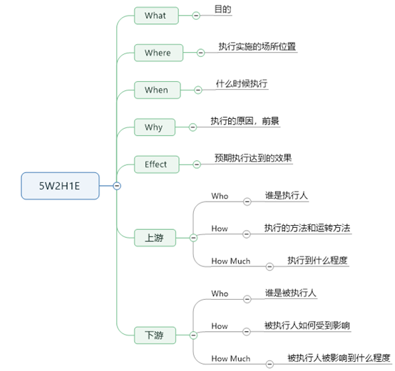 如何设计销售CRM×运营CRM×社交化SCRM系统？（三）