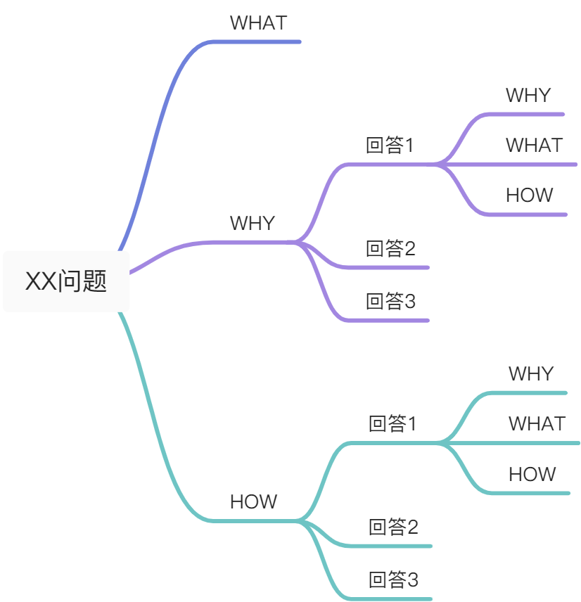 如何用极简化框架思维提高工作效率？