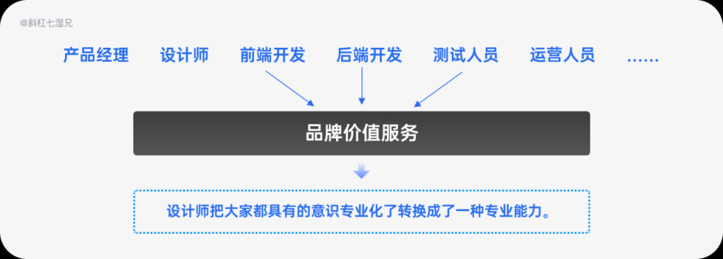 品牌设计｜四个方法打造互联网品牌（3）