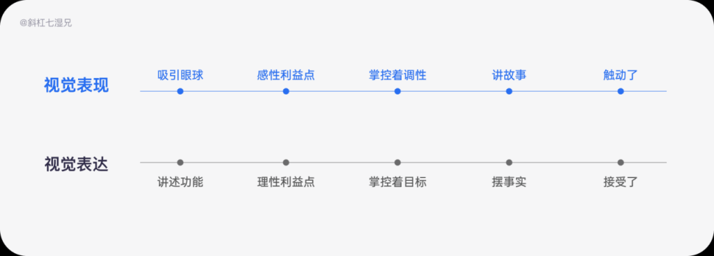 品牌设计｜四个方法打造互联网品牌（3）