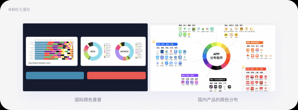 品牌设计｜四个方法打造互联网品牌（3）