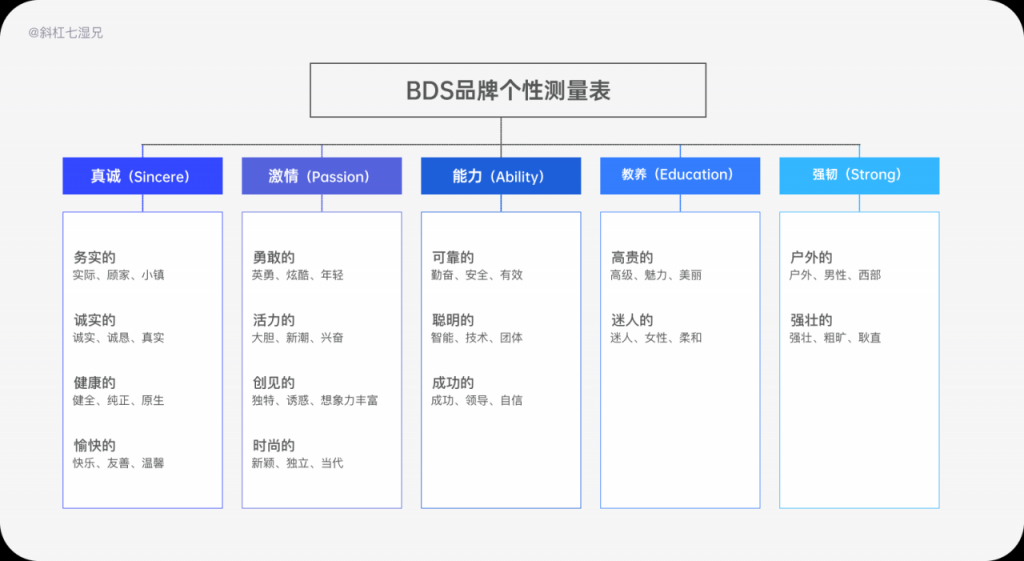 品牌设计｜四个方法打造互联网品牌（3）