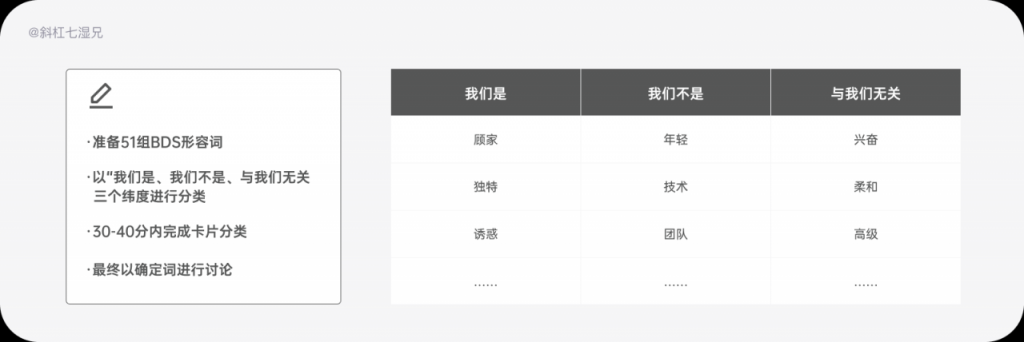 品牌设计｜四个方法打造互联网品牌（3）