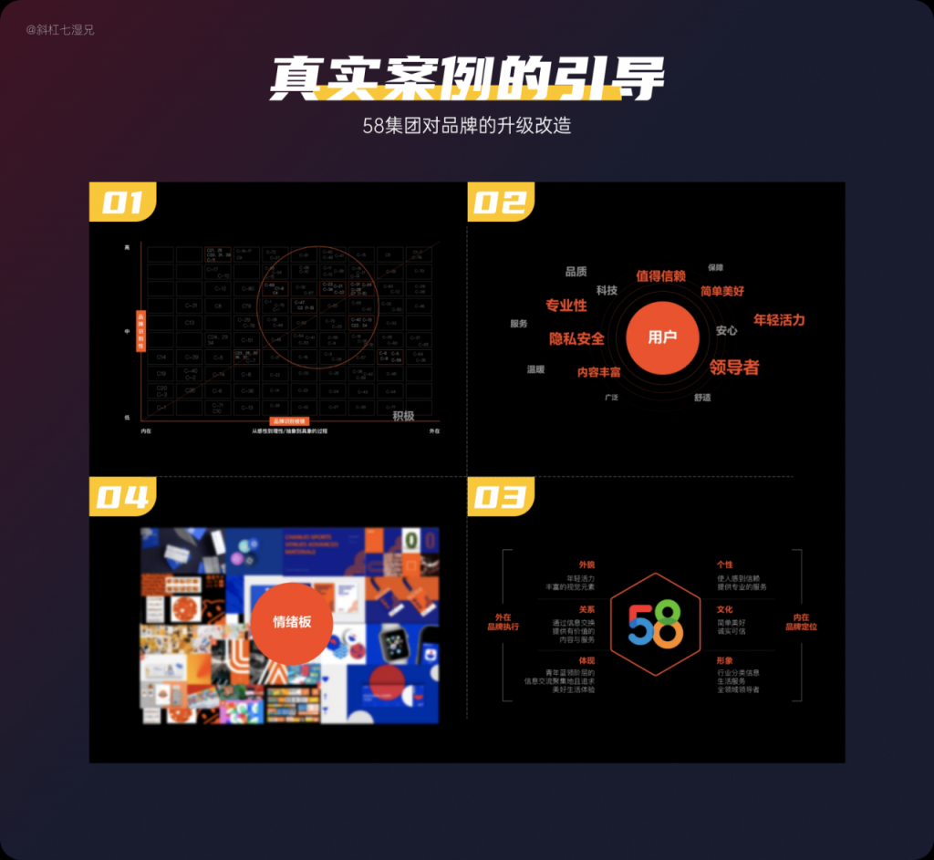 品牌设计｜四个方法打造互联网品牌（3）