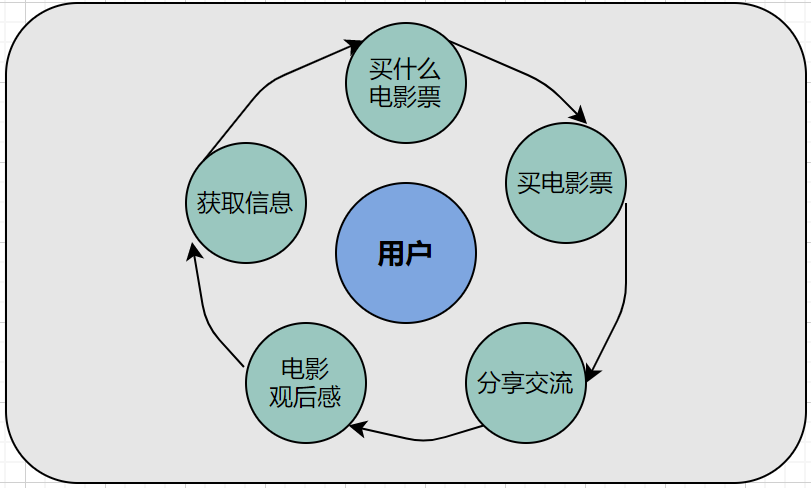 百万级私域用户实战经验分享，带你玩转微信私域运营