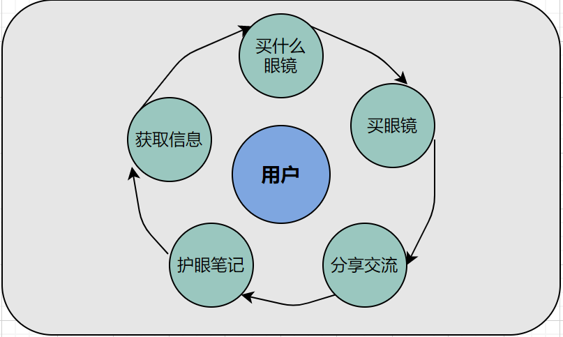 百万级私域用户实战经验分享，带你玩转微信私域运营