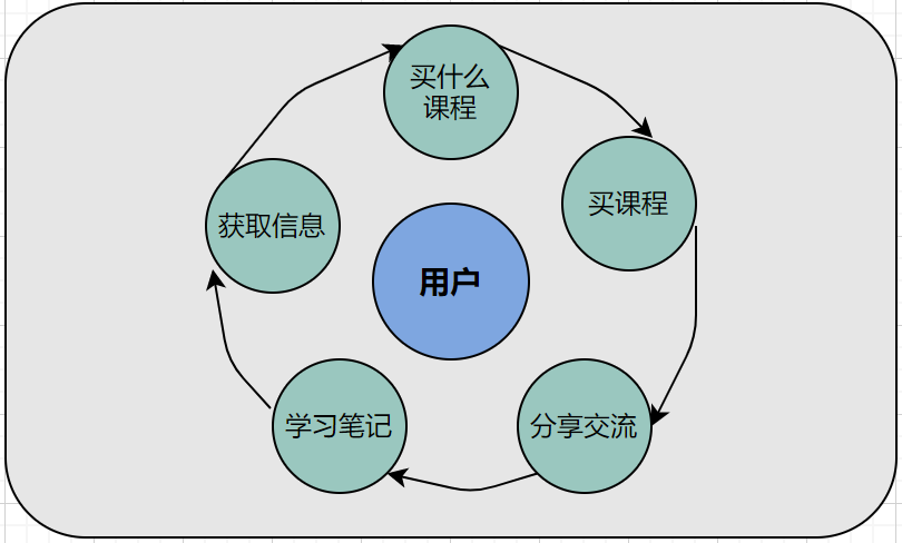 百万级私域用户实战经验分享，带你玩转微信私域运营