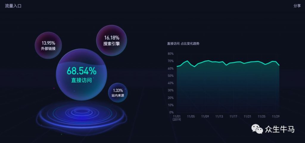 关于搜索引擎、关键词、流量的一些思考