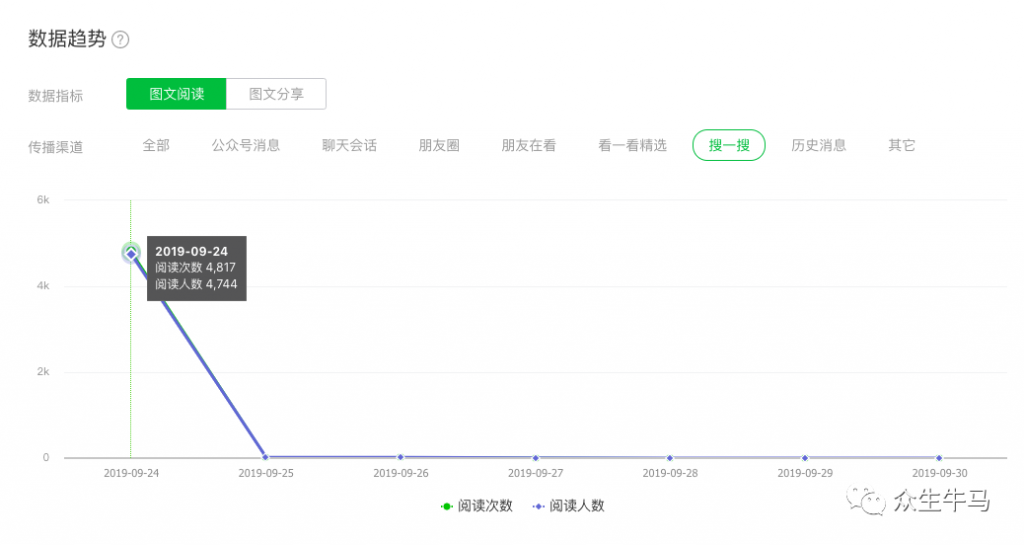 关于搜索引擎、关键词、流量的一些思考