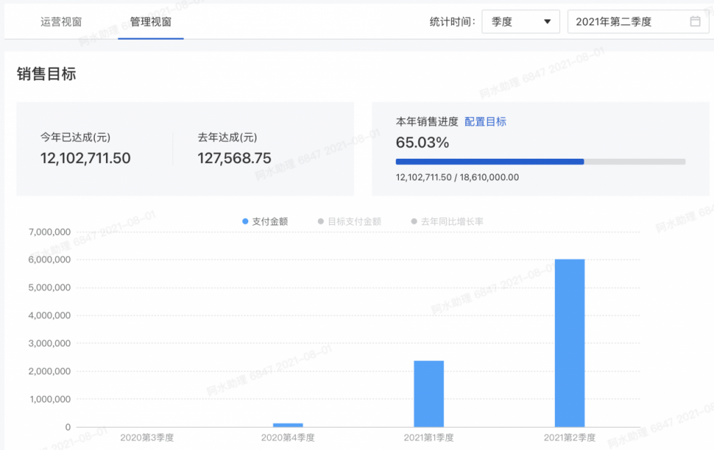 10万人母婴社群，150天实现营收1000万的私域管理体系全复盘