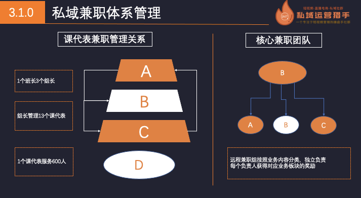 10万人母婴社群，150天实现营收1000万的私域管理体系全复盘