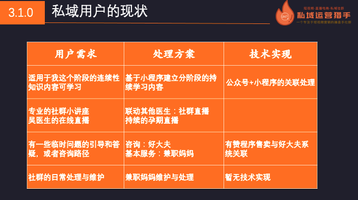 10万人母婴社群，150天实现营收1000万的私域管理体系全复盘