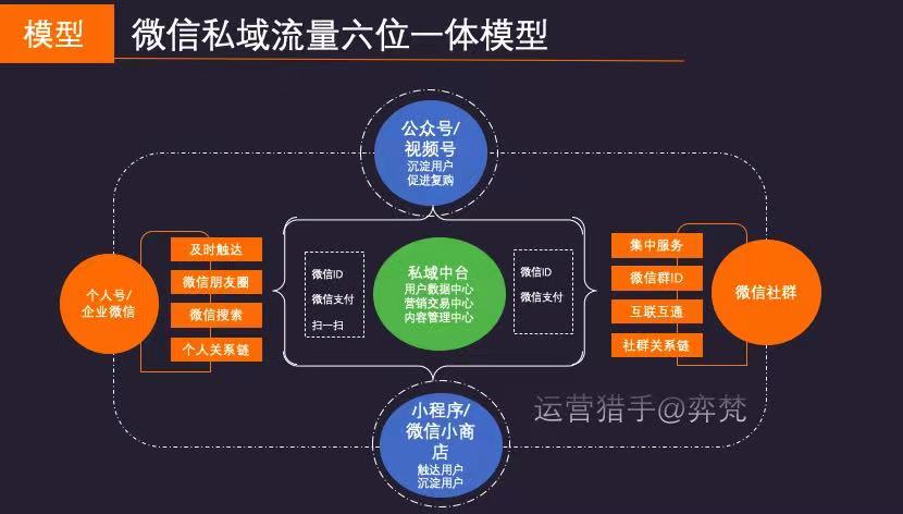 10万人母婴社群，150天实现营收1000万的私域管理体系全复盘