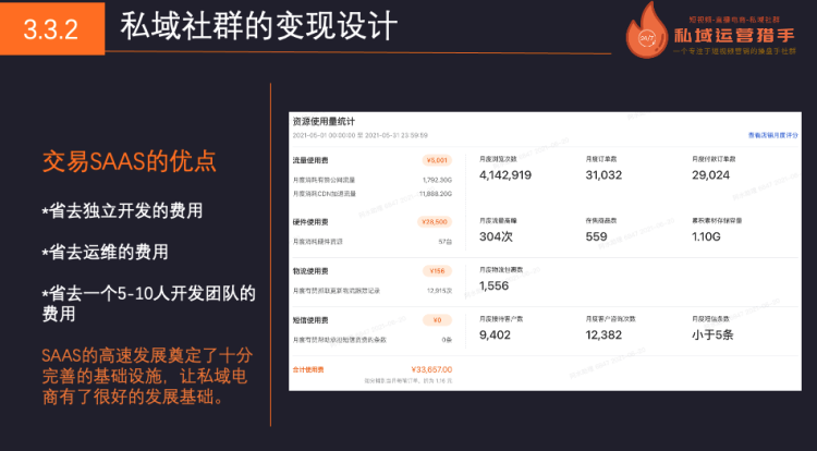 10万人母婴社群，150天实现营收1000万的私域管理体系全复盘