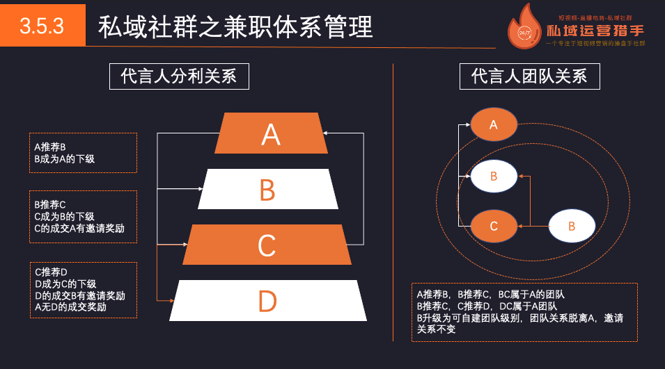 10万人母婴社群，150天实现营收1000万的私域管理体系全复盘