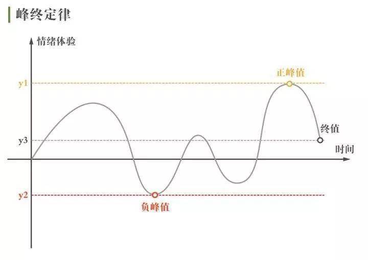 内容获客：运用会销逻辑，浅析如何打造线上高转化引流课