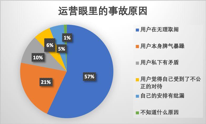 线上APP及小程序新用户引流及转化分享