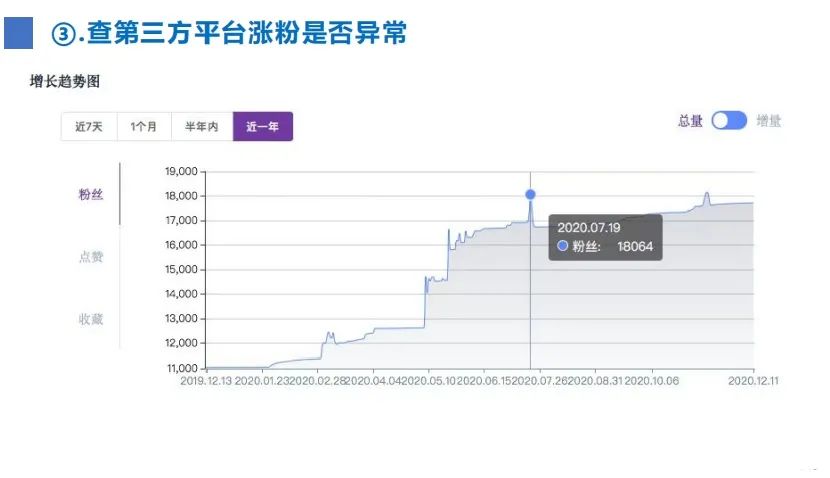 小红书品牌营销（二）：拆解了小红书500篇爆文，我们总结出这些套路——定博主