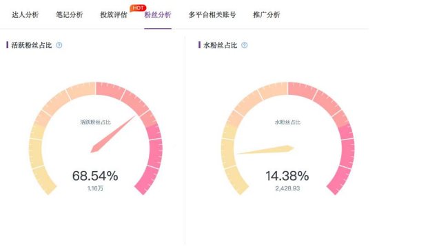 小红书品牌营销（二）：拆解了小红书500篇爆文，我们总结出这些套路——定博主