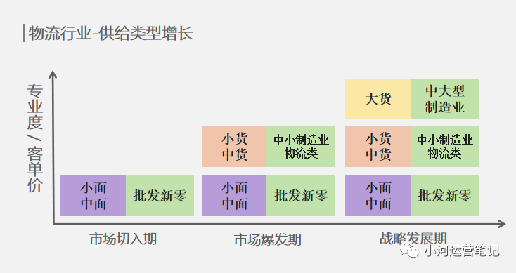 货运平台的9种拉新方式