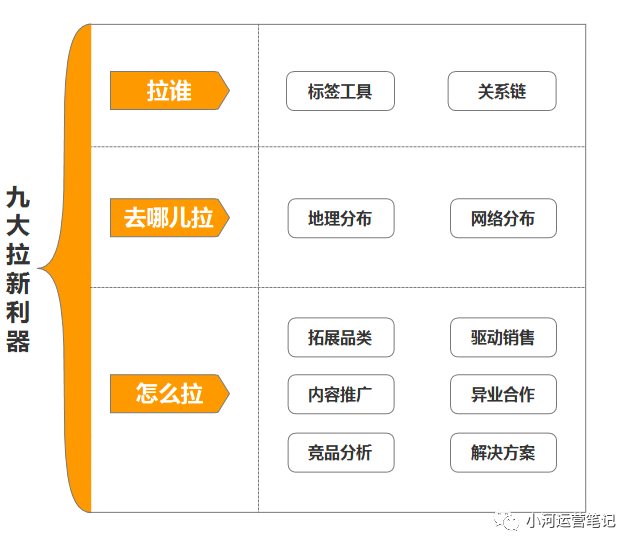 货运平台的9种拉新方式