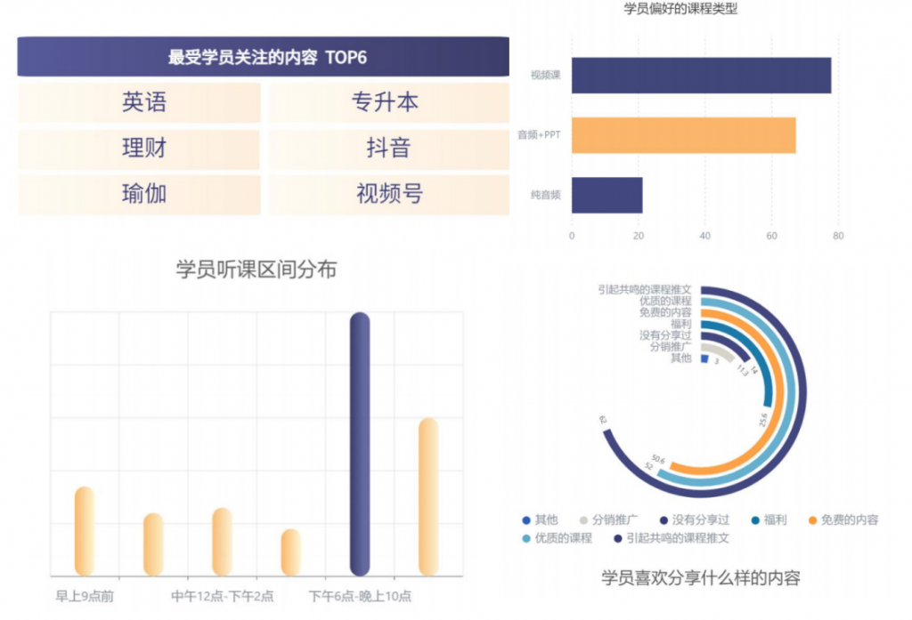 私域社区运营：从0到1冷启动三步走