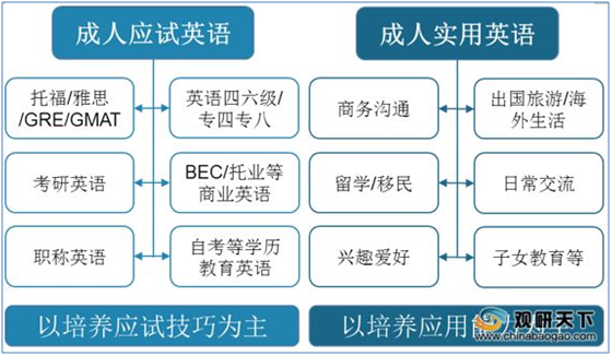 成人英语市场中的异军突起——开言英语产品分析