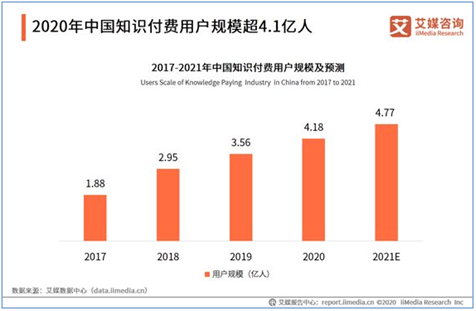 成人英语市场中的异军突起——开言英语产品分析