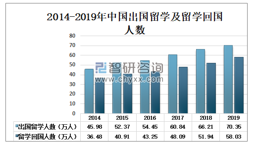 成人英语市场中的异军突起——开言英语产品分析