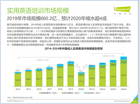 成人英语市场中的异军突起——开言英语产品分析