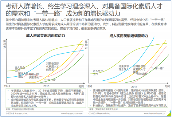 成人英语市场中的异军突起——开言英语产品分析