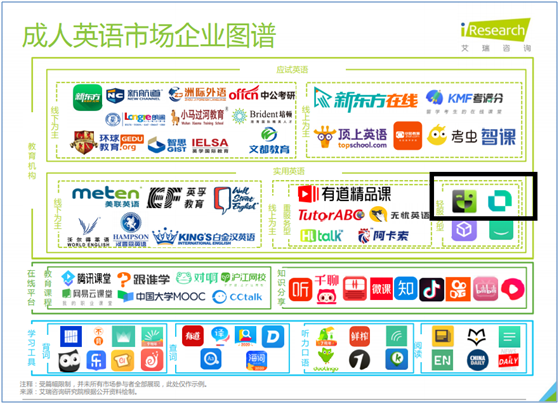 成人英语市场中的异军突起——开言英语产品分析