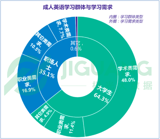 成人英语市场中的异军突起——开言英语产品分析