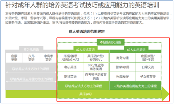 成人英语市场中的异军突起——开言英语产品分析