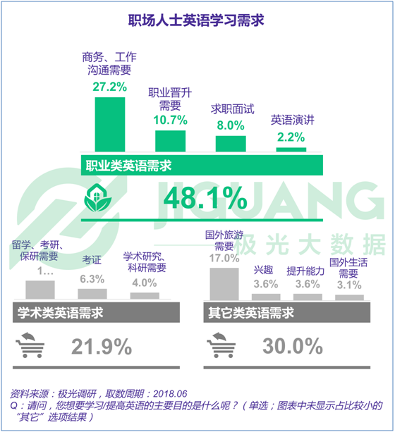 成人英语市场中的异军突起——开言英语产品分析