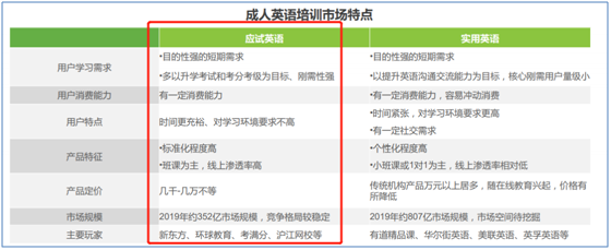 成人英语市场中的异军突起——开言英语产品分析