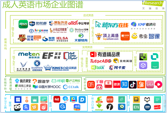 成人英语市场中的异军突起——开言英语产品分析