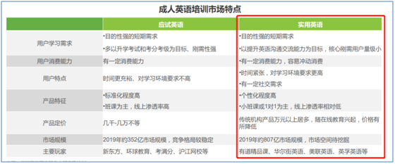 成人英语市场中的异军突起——开言英语产品分析