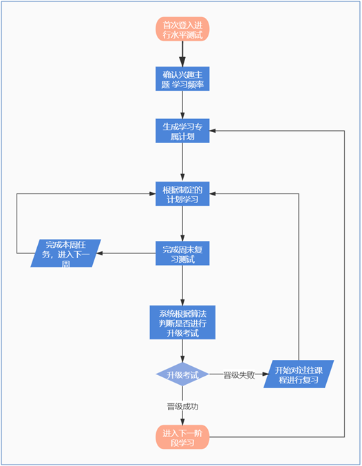 成人英语市场中的异军突起——开言英语产品分析