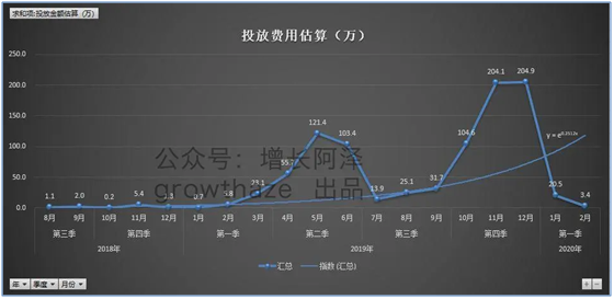 成人英语市场中的异军突起——开言英语产品分析